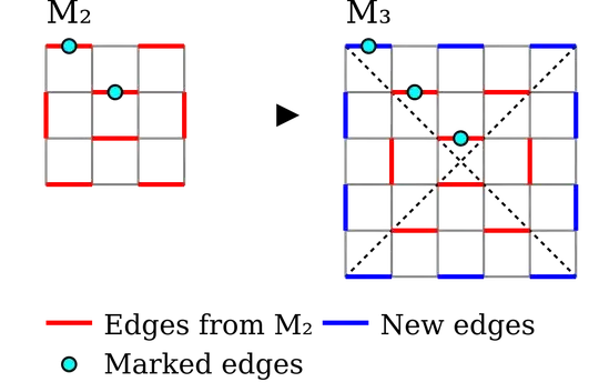 matching construction