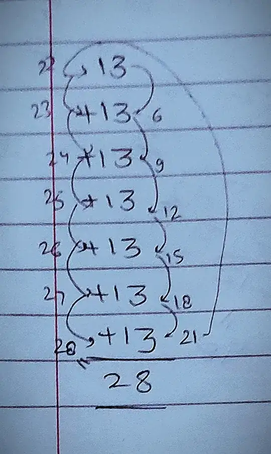 13+13+13+13+13+13+13=28