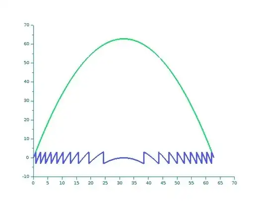 Making the angle continuous