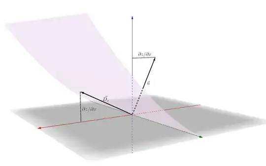 Tangent vector and normal vector to a surface