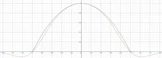 Approximating our function