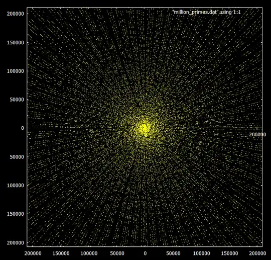 Primes Beneath 200000
