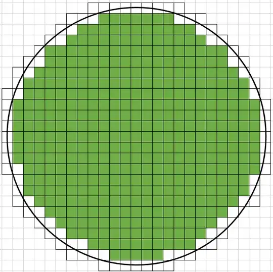 Circle with an offset