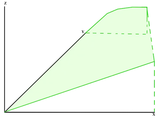 Visualizing part of a function space