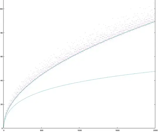 plot of original function