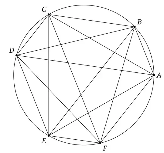 Cyclic hexagon, sides length 3, 5; diagonals length 7, 8