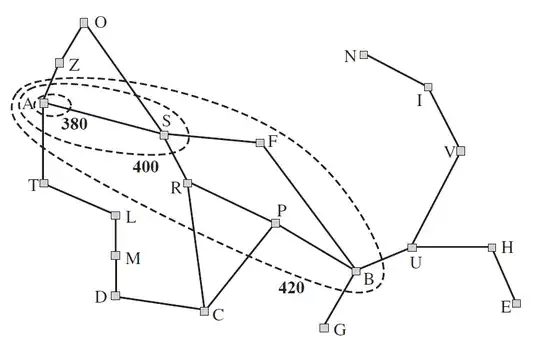 A state space representation of the Map of Romania problem from Russell & Norvig where the contour lines show the progress of A* search