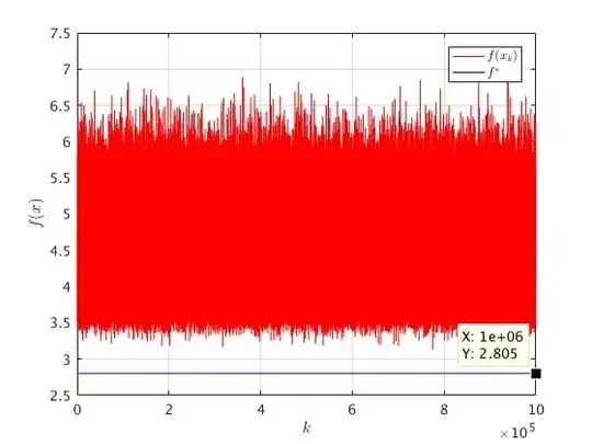 Example for <span class=