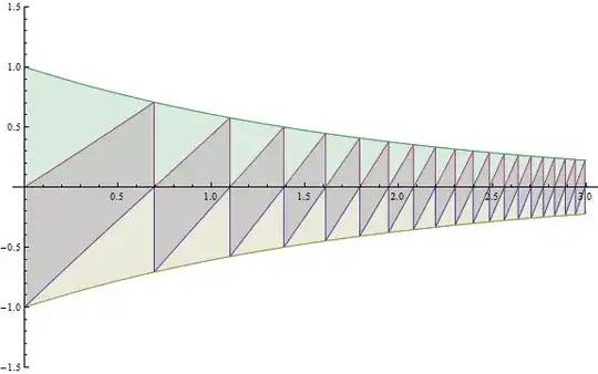 DifferencesOfLogarithmicSquarerootSawtoothwaves