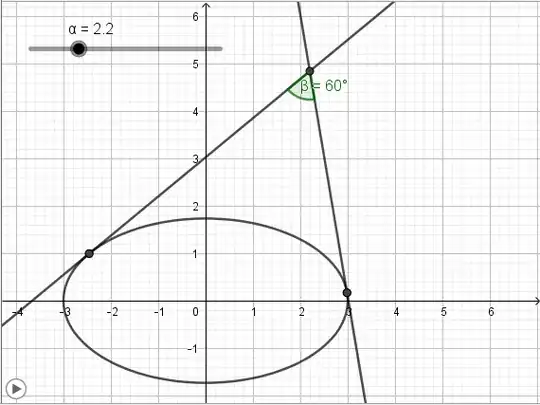 parabolaellipsetangentsangle