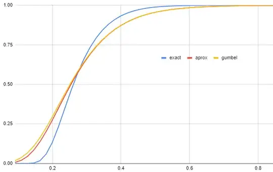 comparison for N=10