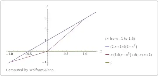 Polar coordinates