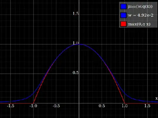 Taylor-corrected relued-parabola approx