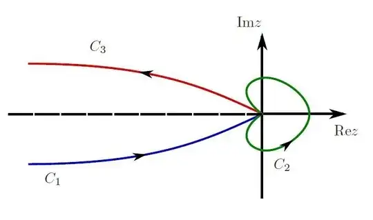 Possible contours for the integral.