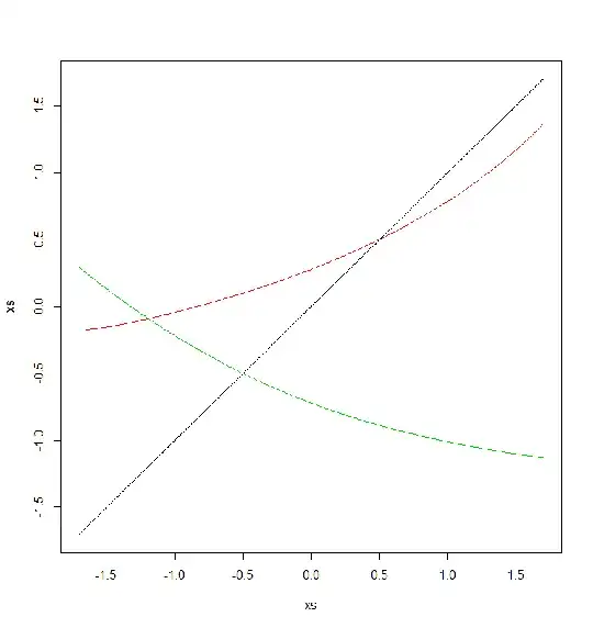 Plot of f_{1/2} and f_{-1/2}