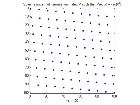 Commutation operator