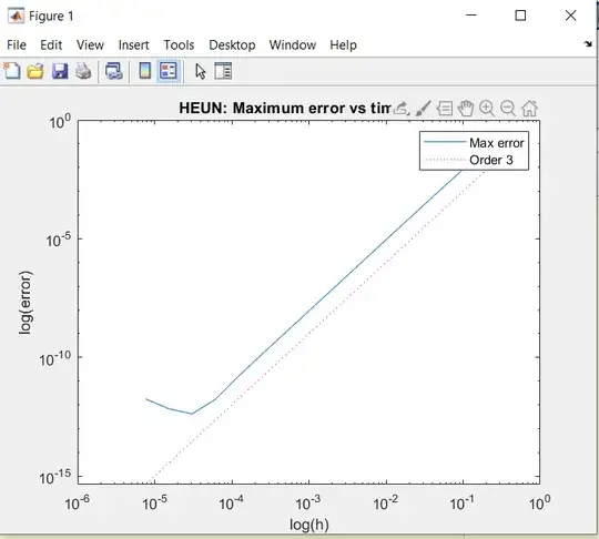This is the Matlab graph that was created