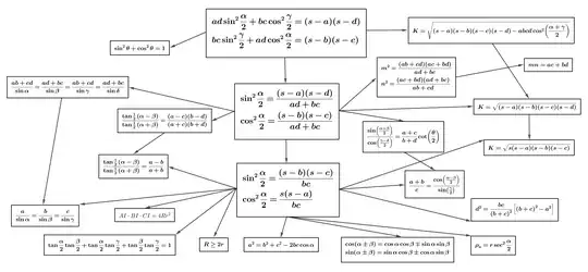 The arrows indicate that the identity at the tail of the arrow implies the identity at the head of the arrow.
