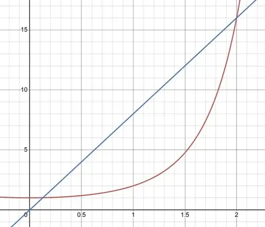 this plot was obtained using demos.com