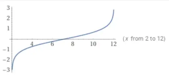 arctanh((2*((x-a)/(b-a))-1)) where a=2 and b=12
