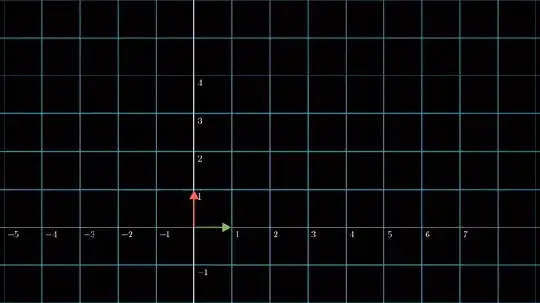 Inverse visulaization