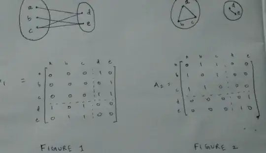 Graph structure and adjacency matrix