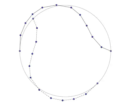 Counterexample with c = \frac{3\pi}{4}.
