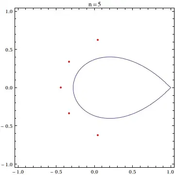 scaled roots of exponential sum functions