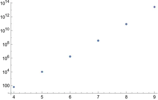 ListLogPlot[{{4,64},{5,10240},{6,1712128},{7,345899008},{8,86249439232},{9,26408252342272}}]