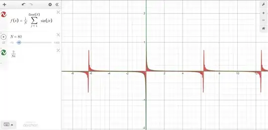 Graph of the two functions