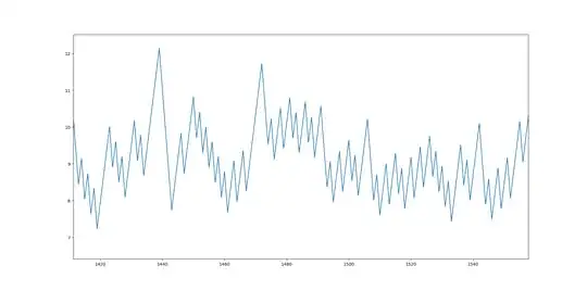 Game between two AI players, zoomed, depth 20, maxP1