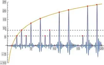 Method 3 Fourier Series Representation of <span class=