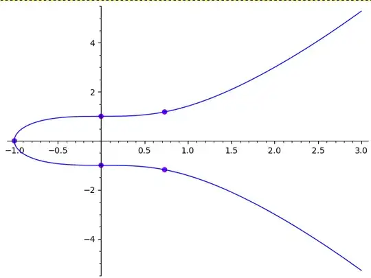 elliptic curve picture