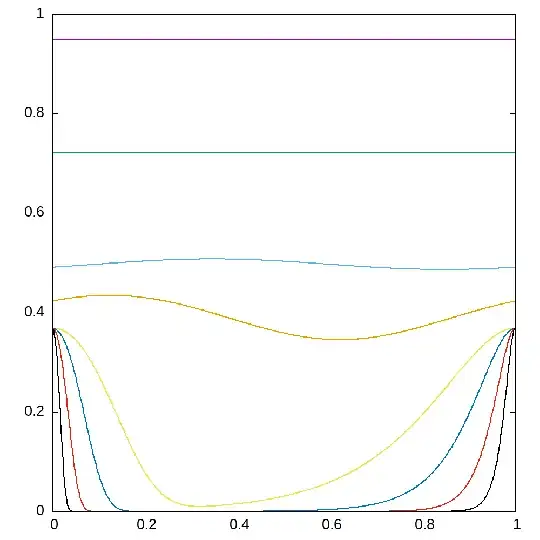 Graphs of g(delta)
