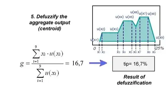 another deffuzification example