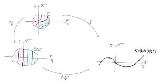 domain straightening