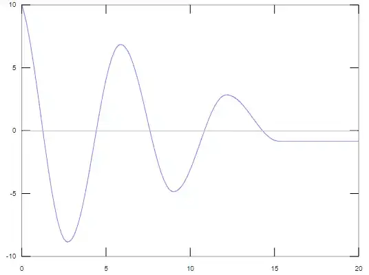 Numerical simulation in Octave