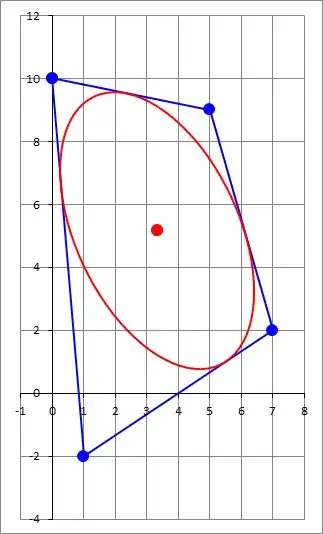 Ellipse tangent to quadrilateral