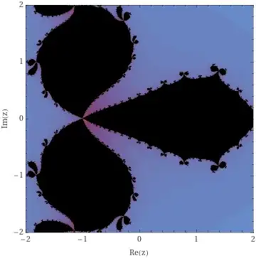 Julia set for the decimal case