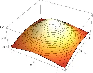 3D plot