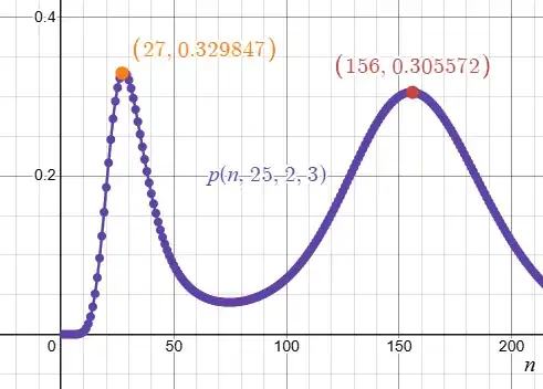 example with q=27, m=2, k=3