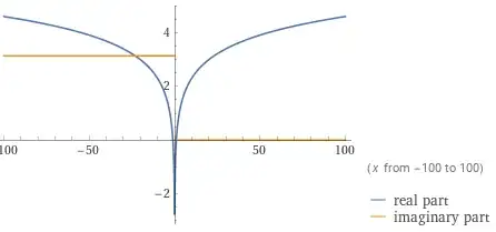 Graph of ln(x