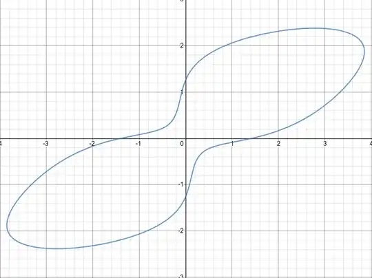 The curve in question