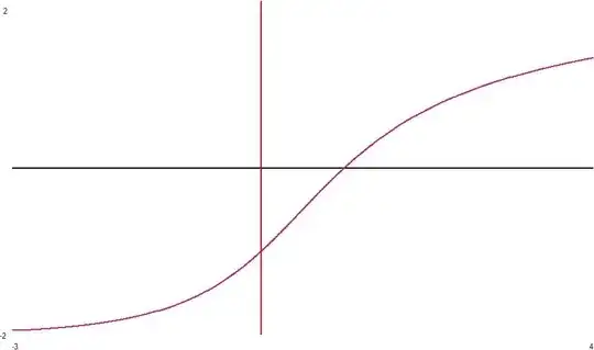 slog at the real axis