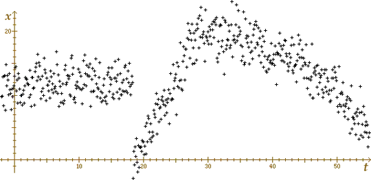plot of raw (simulated) data