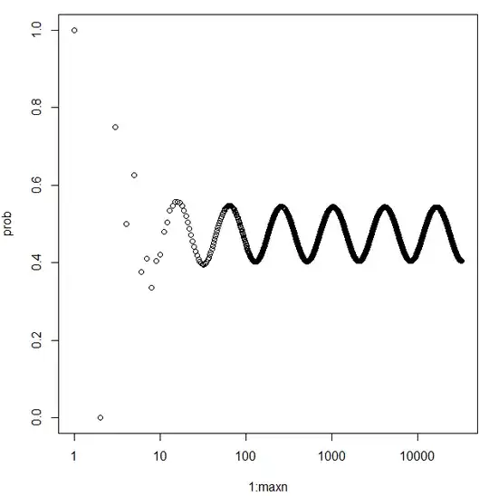 pecking probabailities