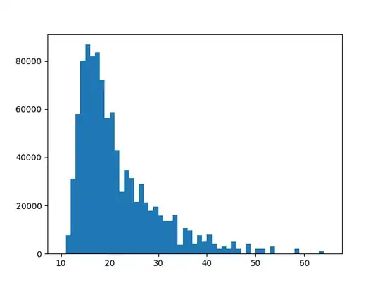 histogram of 1000000 samples of triangles to row 5