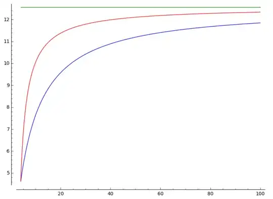 plot of polyhedron surface areas as a function of face count