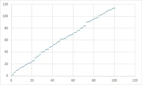 Number of orders with given distance