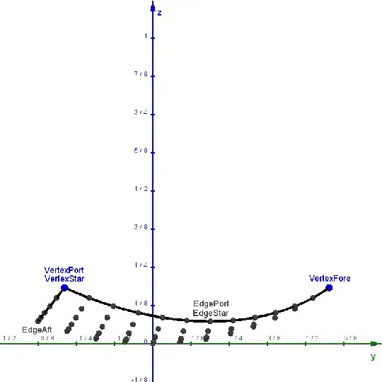 Arcing grid of points viewed from the right.